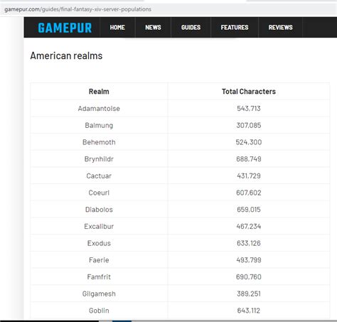 ffxiv server population|XIVCensus .